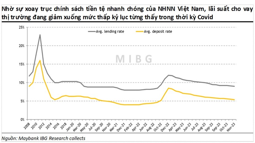 MSVN dự báo VN-Index có thể vượt 1.400 điểm